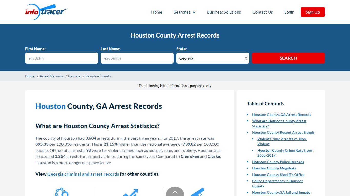 Houston County, GA Arrest Records - Infotracer.com